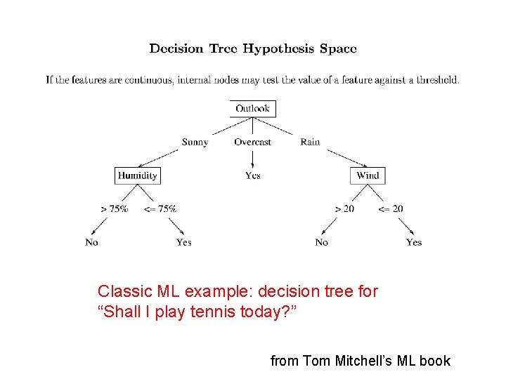 Classic ML example: decision tree for “Shall I play tennis today? ” from Tom Classic ML example: decision tree for “Shall I play tennis today? ” from Tom