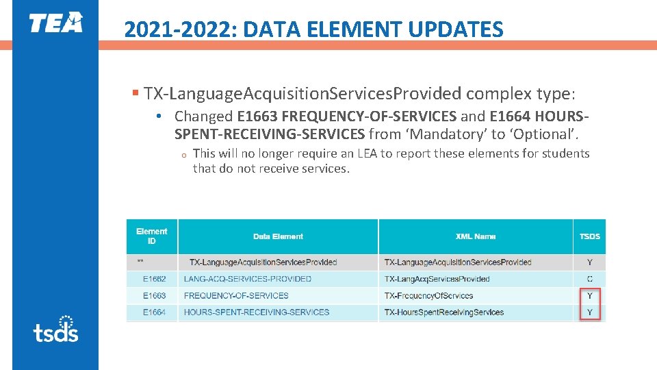 2021 -2022: DATA ELEMENT UPDATES § TX-Language. Acquisition. Services. Provided complex type: • Changed