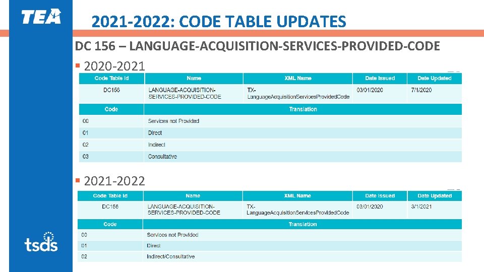 2021 -2022: CODE TABLE UPDATES DC 156 – LANGUAGE-ACQUISITION-SERVICES-PROVIDED-CODE § 2020 -2021 § 2021