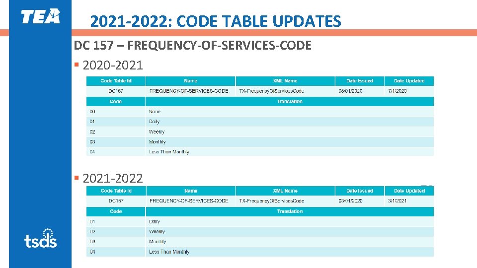 2021 -2022: CODE TABLE UPDATES DC 157 – FREQUENCY-OF-SERVICES-CODE § 2020 -2021 § 2021