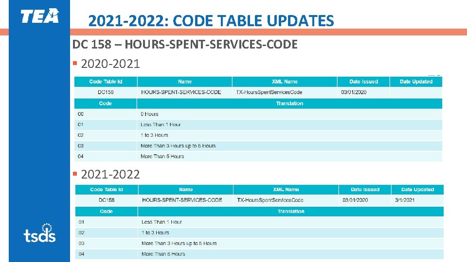 2021 -2022: CODE TABLE UPDATES DC 158 – HOURS-SPENT-SERVICES-CODE § 2020 -2021 § 2021