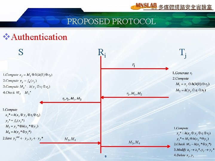 多媒體網路安全實驗室 PROPOSED PROTOCOL v. Authentication S Ri 9 Tj 