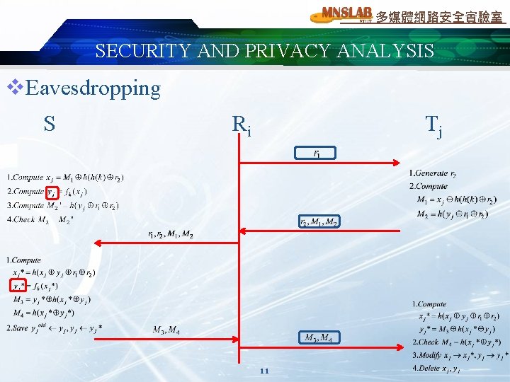 多媒體網路安全實驗室 SECURITY AND PRIVACY ANALYSIS v. Eavesdropping S Ri Tj 11 