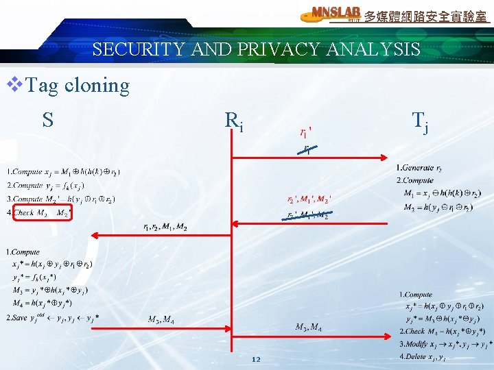 多媒體網路安全實驗室 SECURITY AND PRIVACY ANALYSIS v. Tag cloning S Ri Tj 12 