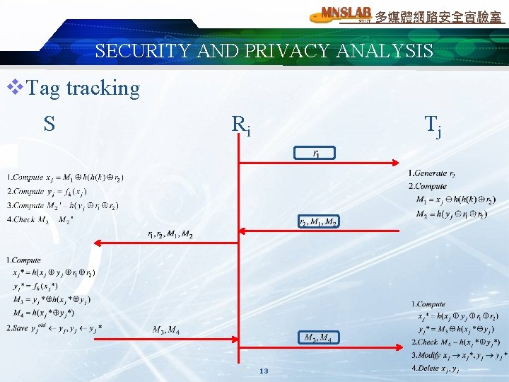 多媒體網路安全實驗室 SECURITY AND PRIVACY ANALYSIS v. Tag tracking S Ri Tj 13 