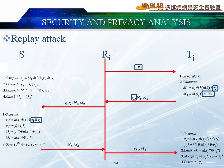 多媒體網路安全實驗室 SECURITY AND PRIVACY ANALYSIS v. Replay attack S Ri Tj 14 