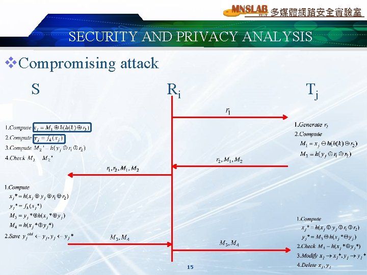 多媒體網路安全實驗室 SECURITY AND PRIVACY ANALYSIS v. Compromising attack S Ri Tj 15 