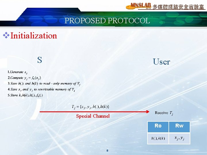 多媒體網路安全實驗室 PROPOSED PROTOCOL v. Initialization S User Special Channel Ro 8 Rw 