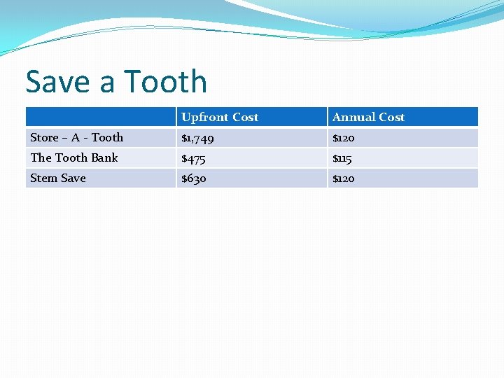 Save a Tooth Upfront Cost Annual Cost Store – A - Tooth $1, 749