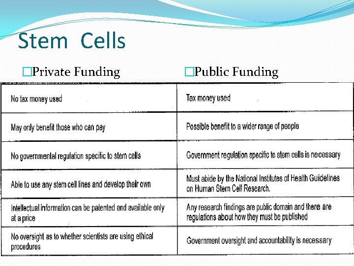 Stem Cells �Private Funding �Public Funding 