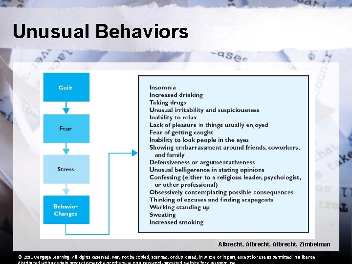 Unusual Behaviors Albrecht, Zimbelman © 2011 Cengage Learning. All Rights Reserved. May not be