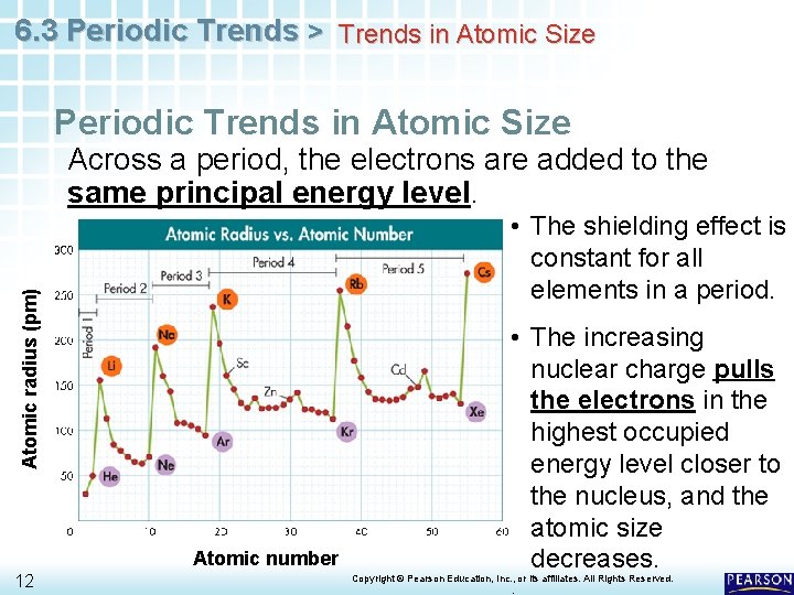 6. 3 Periodic Trends > Trends in Atomic Size Periodic Trends in Atomic Size