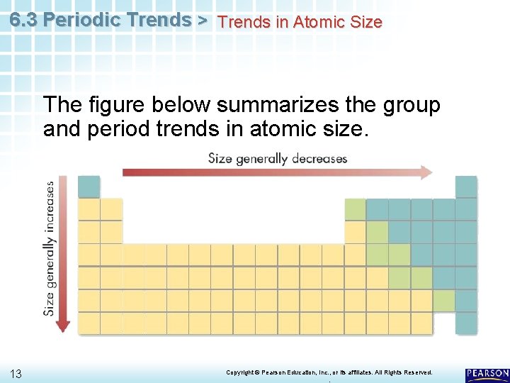 6. 3 Periodic Trends > Trends in Atomic Size The figure below summarizes the