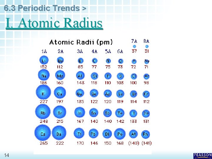 6. 3 Periodic Trends > I. Atomic Radius 14 