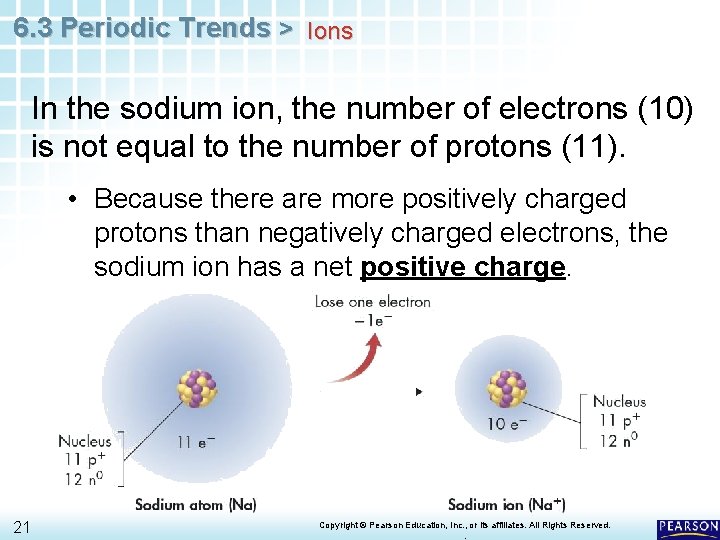 6. 3 Periodic Trends > Ions In the sodium ion, the number of electrons