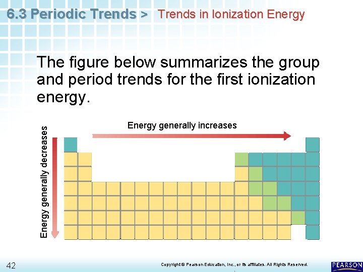 6. 3 Periodic Trends > Trends in Ionization Energy generally decreases The figure below