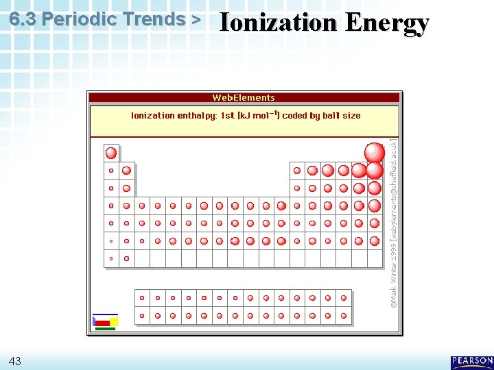 6. 3 Periodic Trends > 43 Ionization Energy 