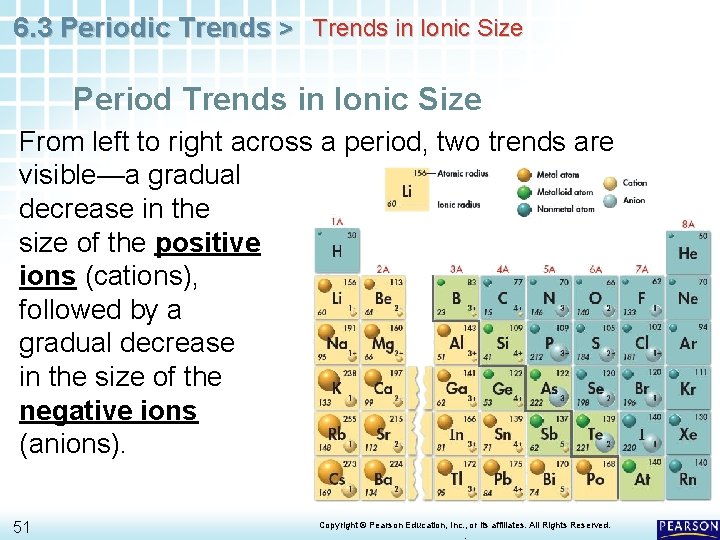 6. 3 Periodic Trends > Trends in Ionic Size Period Trends in Ionic Size