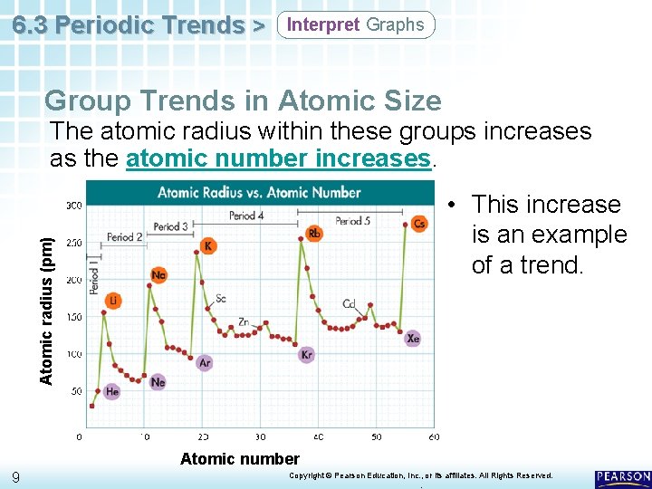 6. 3 Periodic Trends > Interpret Graphs Group Trends in Atomic Size The atomic