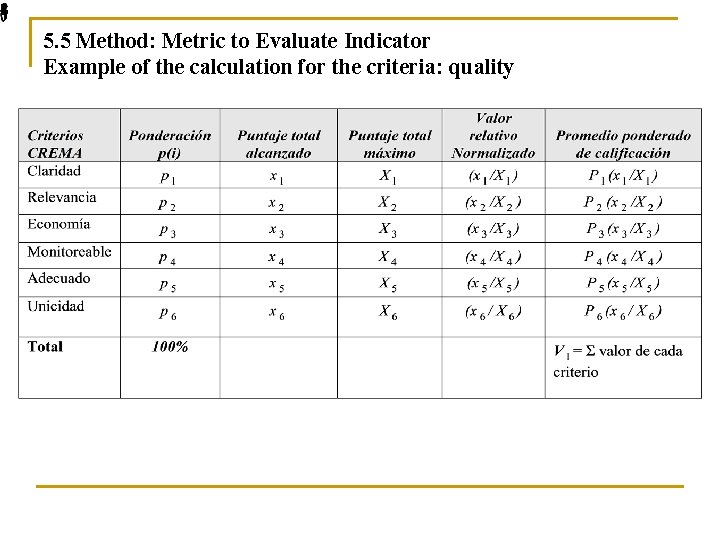 5. 5 Method: Metric to Evaluate Indicator Example of the calculation for the criteria: