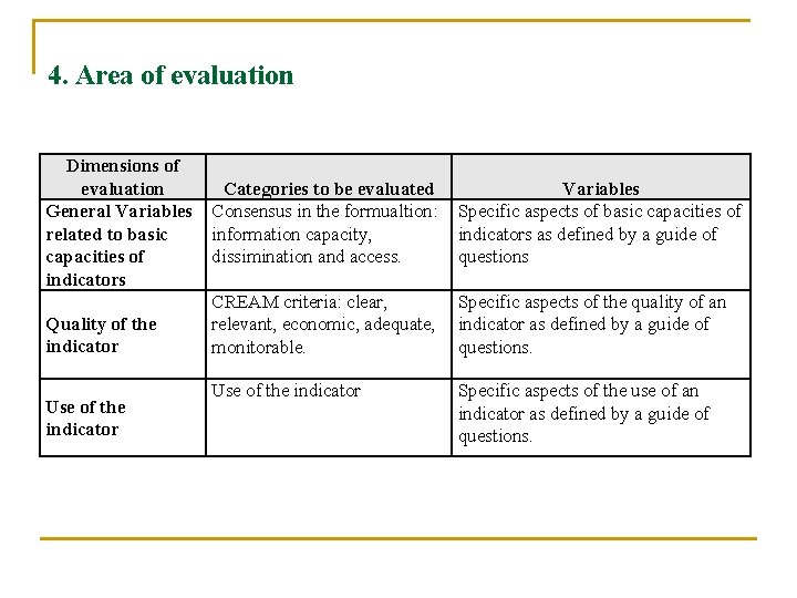 4. Area of evaluation Dimensions of evaluation General Variables related to basic capacities of