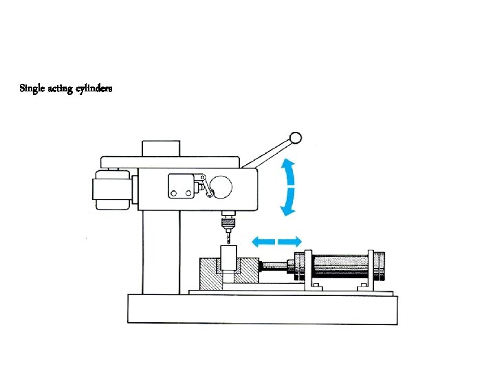 Single acting cylinders 