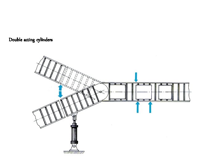 Double acting cylinders 