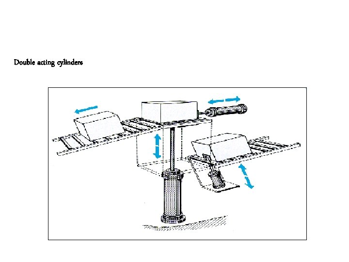 Double acting cylinders 