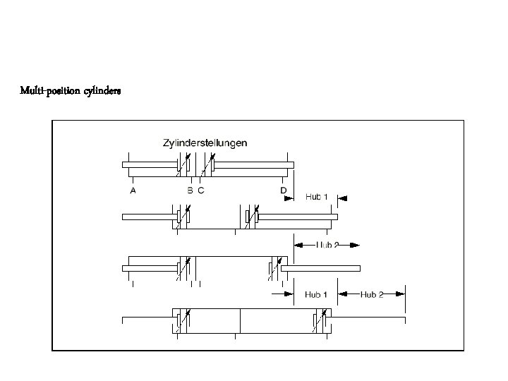 Multi-position cylinders 