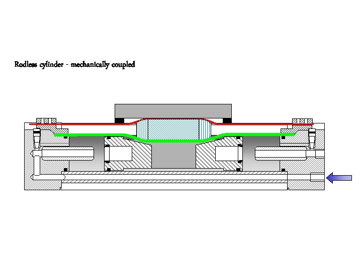 Rodless cylinder - mechanically coupled 