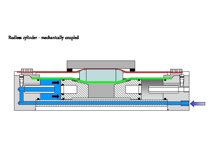 Rodless cylinder - mechanically coupled 
