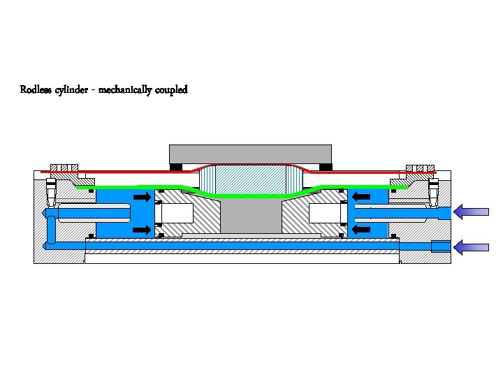 Rodless cylinder - mechanically coupled 