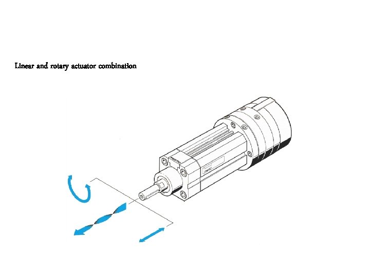 Linear and rotary actuator combination 