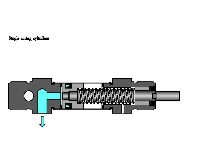 Single acting cylinders 