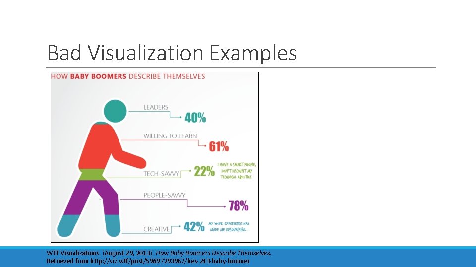 Bad Visualization Examples WTF Visualizations. (August 29, 2013). How Baby Boomers Describe Themselves. Retrieved