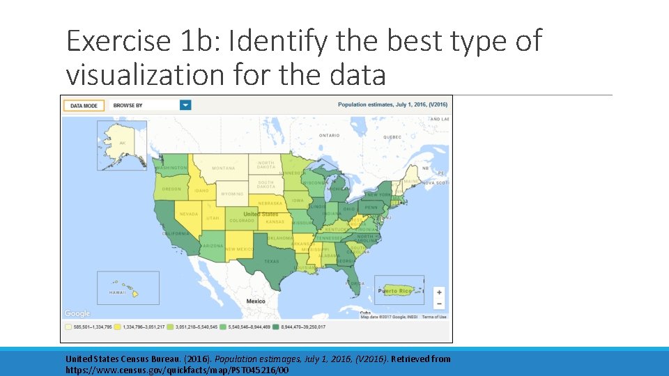 Exercise 1 b: Identify the best type of visualization for the data United States