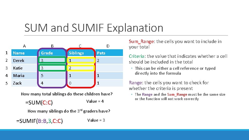 SUM and SUMIF Explanation 1 A Name B Grade C Siblings D Pets 2