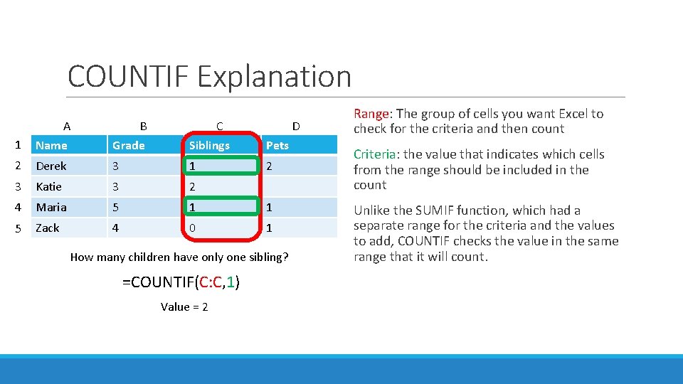 COUNTIF Explanation 1 A Name B Grade C Siblings D Pets 2 Derek 3