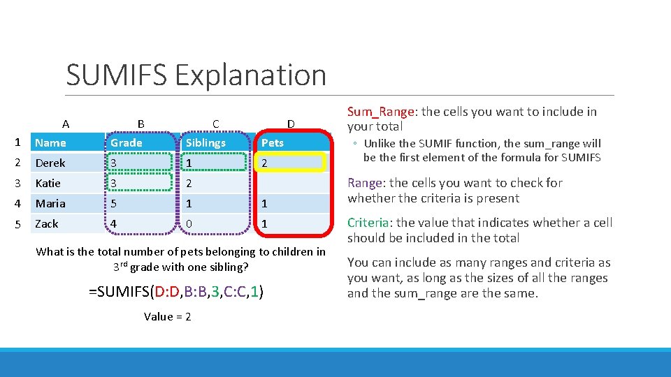 SUMIFS Explanation 1 A Name B Grade C Siblings D Pets 2 Derek 3