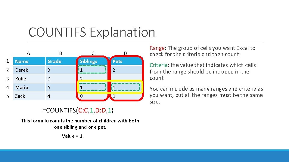 COUNTIFS Explanation 1 A Name B Grade C Siblings D Pets 2 Derek 3