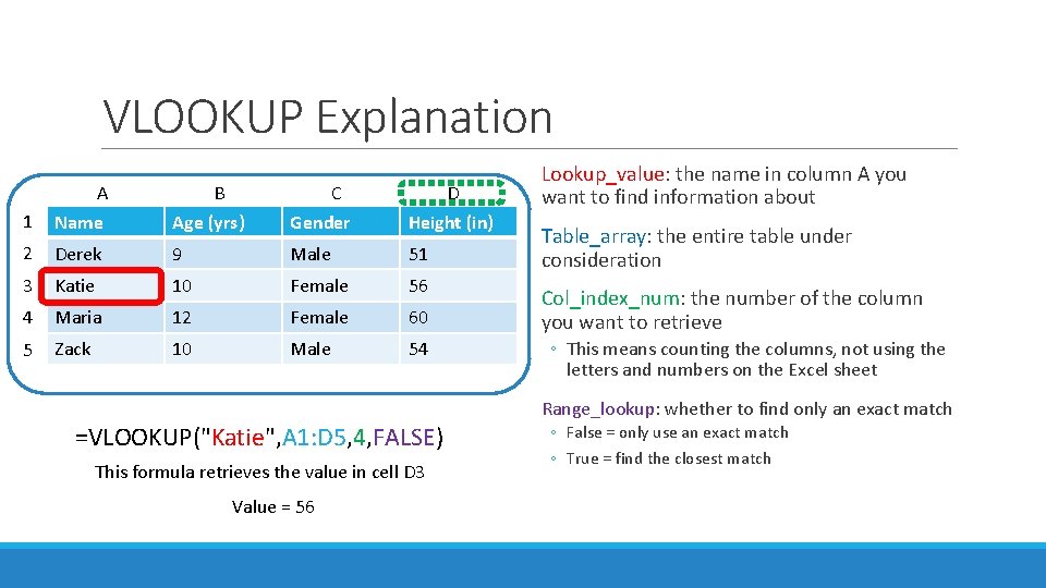 VLOOKUP Explanation 1 A Name B Age (yrs) C Gender D Height (in) 2