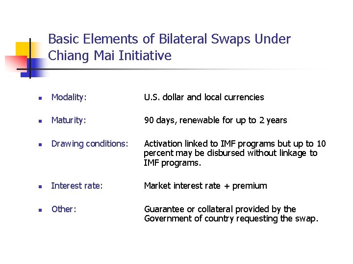 Basic Elements of Bilateral Swaps Under Chiang Mai Initiative Modality: U. S. dollar and