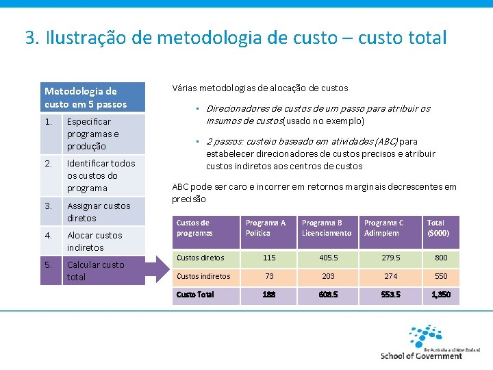 3. Ilustração de metodologia de custo – custo total Metodologia de custo em 5