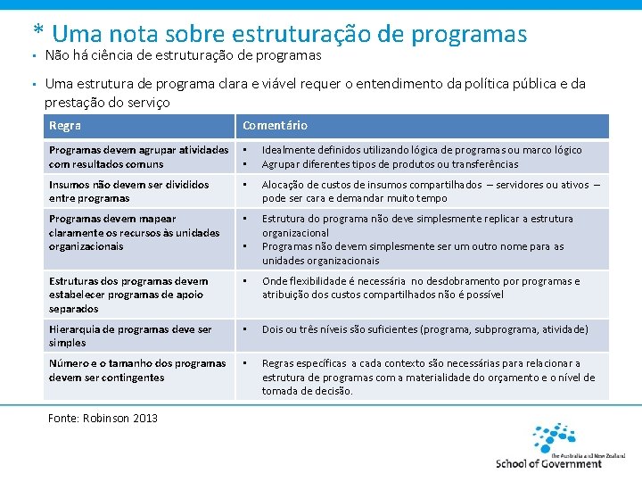 * Uma nota sobre estruturação de programas • Não há ciência de estruturação de