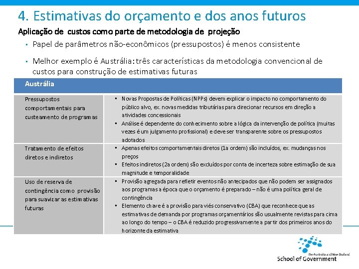 4. Estimativas do orçamento e dos anos futuros Aplicação de custos como parte de