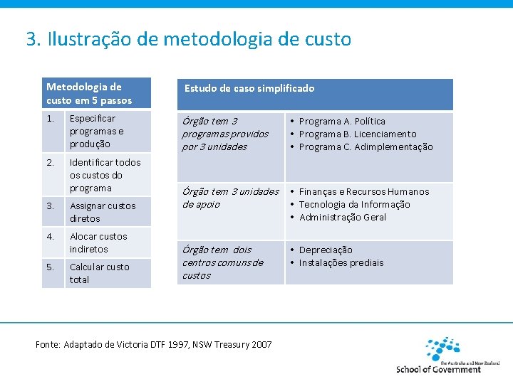 3. Ilustração de metodologia de custo Metodologia de custo em 5 passos Estudo de