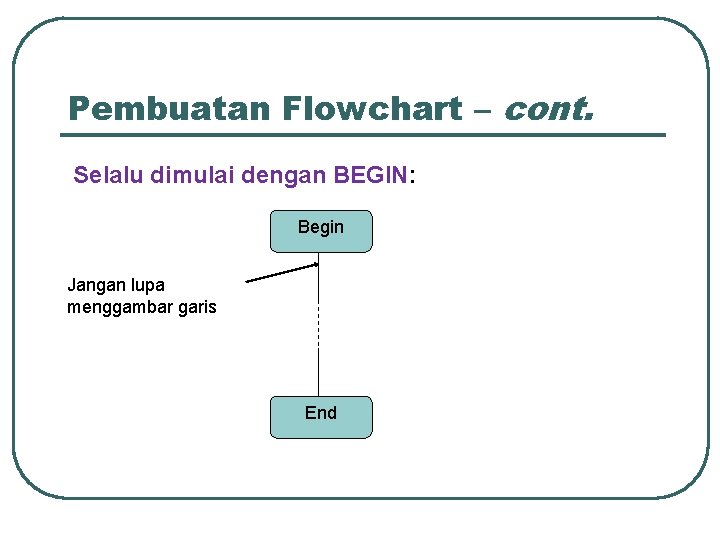Pembuatan Flowchart – cont. Selalu dimulai dengan BEGIN: Begin Jangan lupa menggambar garis End Pembuatan Flowchart – cont. Selalu dimulai dengan BEGIN: Begin Jangan lupa menggambar garis End