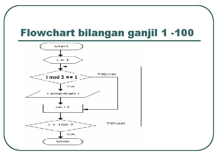 Flowchart bilangan ganjil 1 -100 Flowchart bilangan ganjil 1 -100