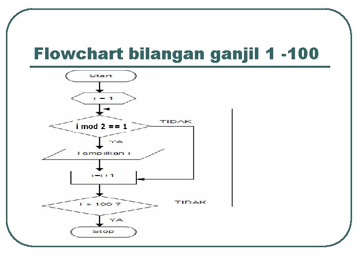 Flowchart bilangan ganjil 1 -100 