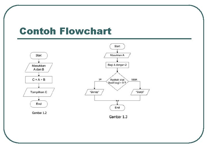 Contoh Flowchart 